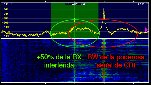 Señal de la VOA desde Thailandia (300Kw a 300º de azimut) interferida por CRI (500Kw a 300º de azimut).