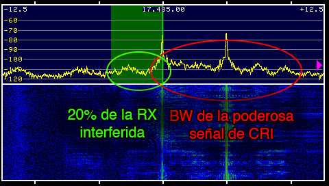 Ejemplo donde la demodulación en AM-Sync nos evita una gran cantidad de interferencia de una estación poderosa adyacente.